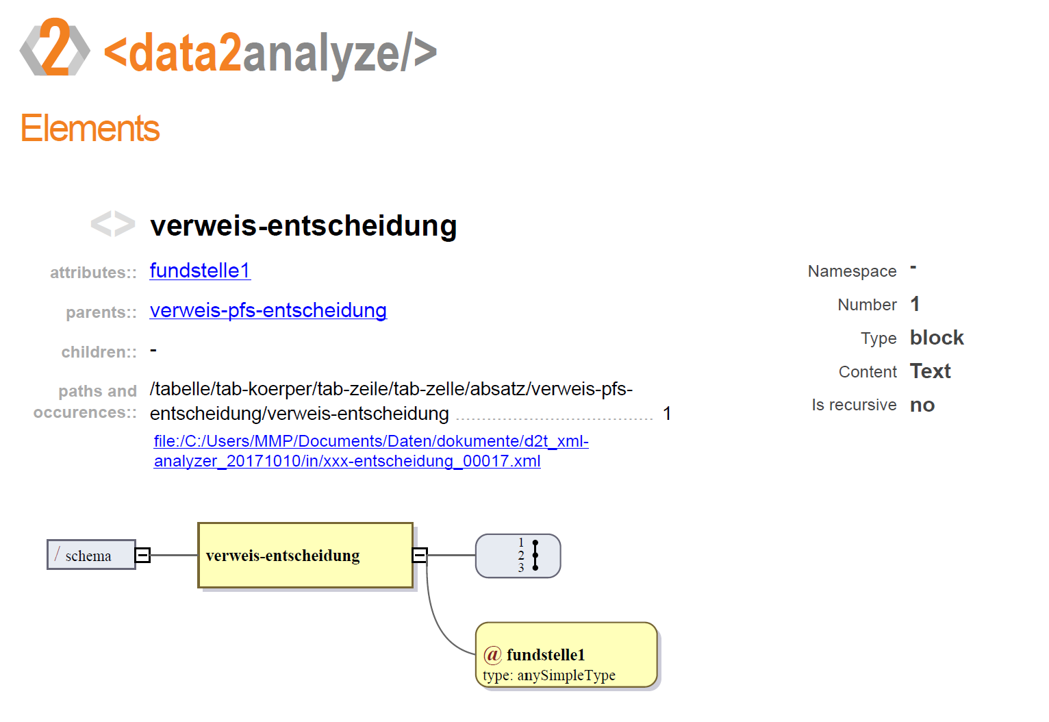XML Analyser: Element-Analyse