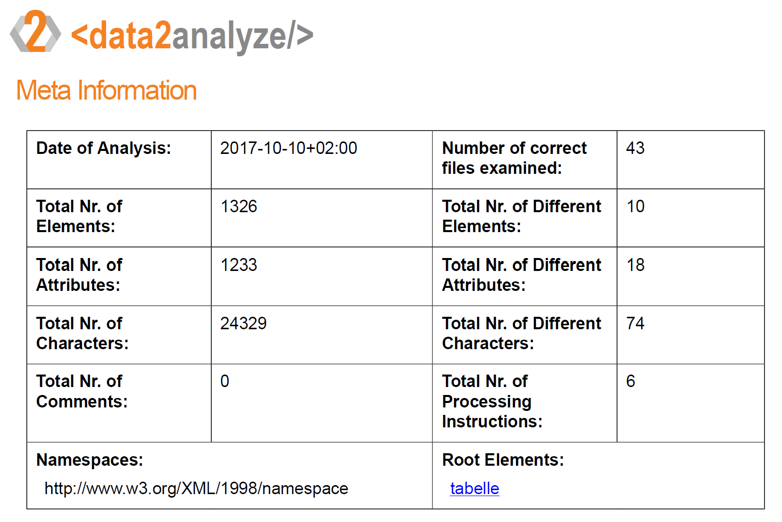XML Anlayzer: Meta-Informationen der Datei-Analyse