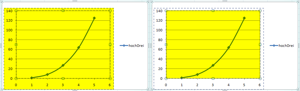 Abb. 17: Vergleich äußere (l) und innere (r) Grenzen der Plot-Area