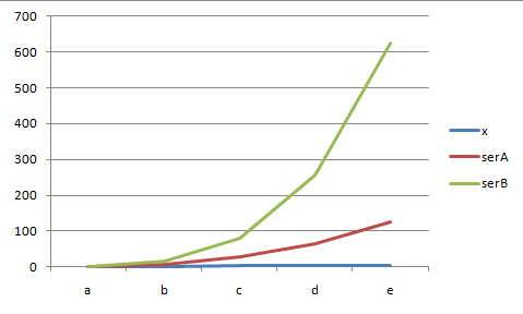 Abb. 18: Liniendiagramm