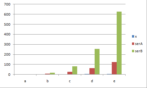 Abb. 19: Säulendiagramm