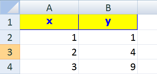 Abb. 9: Vorgabe für Formatierung der Kopfzellen