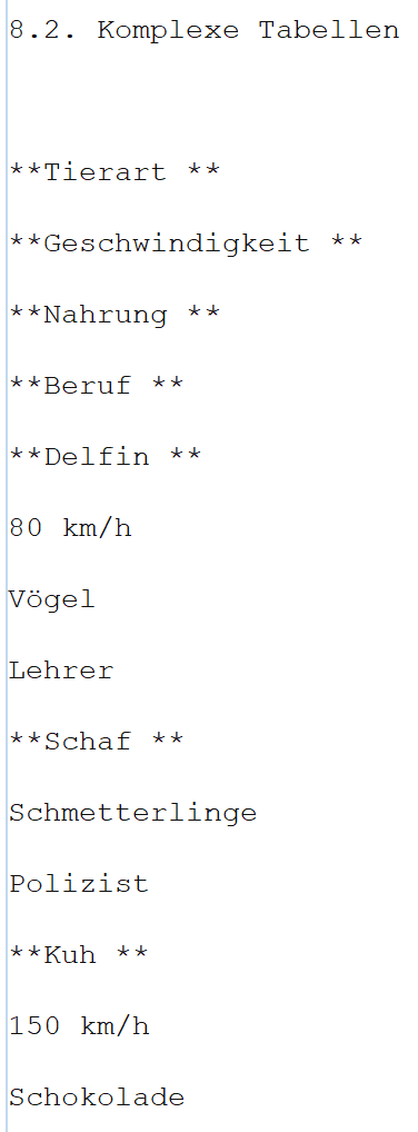 Auszug aus dem Konvertierungsergebnis von Poppler-Pandoc Auszug aus dem Konvertierungsergebnis von Poppler/Pandoc mit einer zu Plain Text verarbeiteten Tabelle