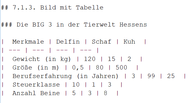 Auszug aus dem Konvertierungsergebnis von Mistral Auszug aus dem Konvertierungsergebnis von Mistral mit einer verarbeiteten Tabellenstruktur aus einem Bild