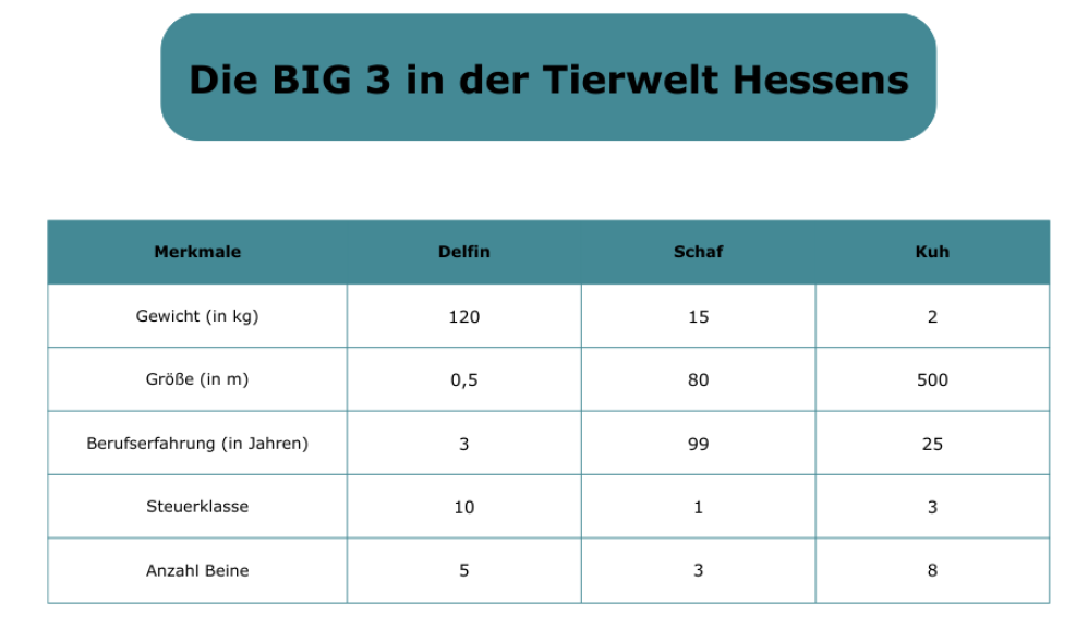 Auszug aus dem Testdokument mit einem Bild mit Tabelle Auszug aus dem Testdokument mit einem Bild mit Tabelle