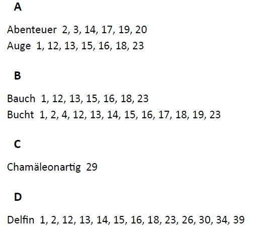 Auszug aus dem Testdokument mit dem Index Auszug aus dem Testdokument mit einem Index mit Stichworten und Seitenzahlen