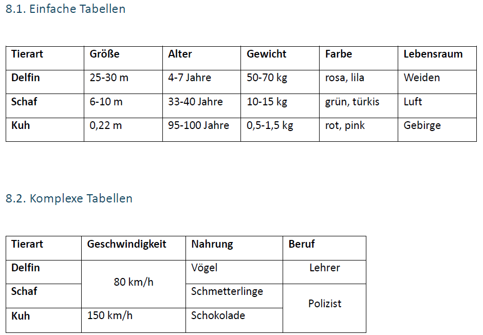 Auszug aus dem Kapitel „Tabellen“ des Testdokuments Auszug aus dem Testdokument mit verschiedenen Tabellen