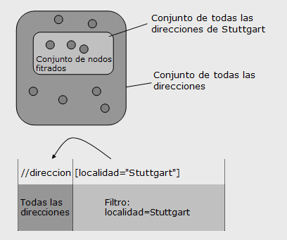 Filtrar conjuntos de nodos