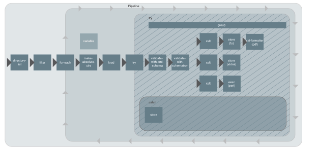 Figure: Publishing scenario