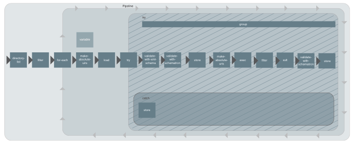 Figure: Data migration scenario