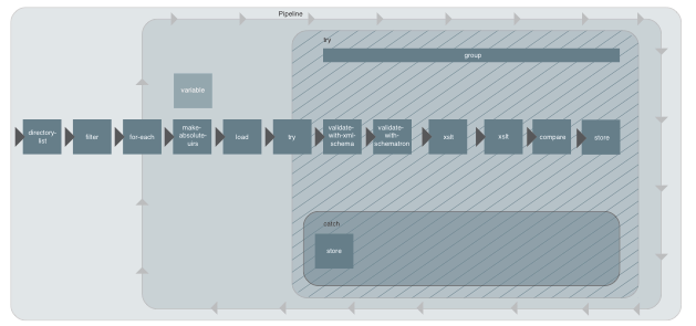 Figure: Round-tripping scenario