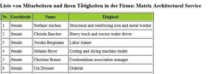 Output-Vorgabe: Auslesen der Tätigkeiten von Mitarbeitern (Erweiterung)