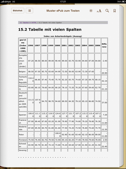 Tabelle mit vielen Spalten (iBooks)