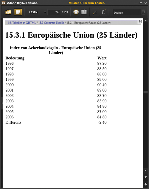 Ergebnis der gestürzten Tabelle (Adobe Digital Editions)