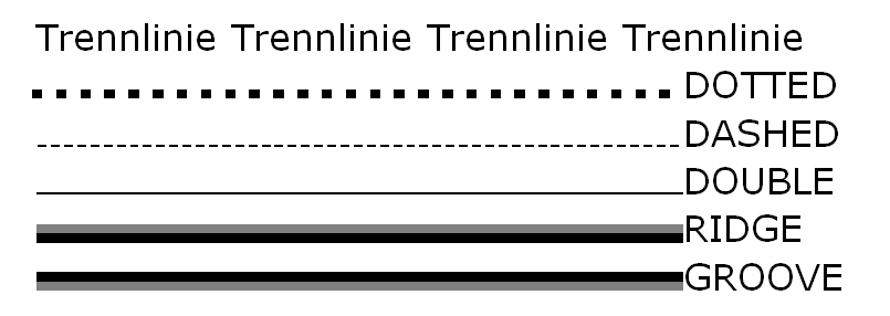 Formatierer-Ansicht