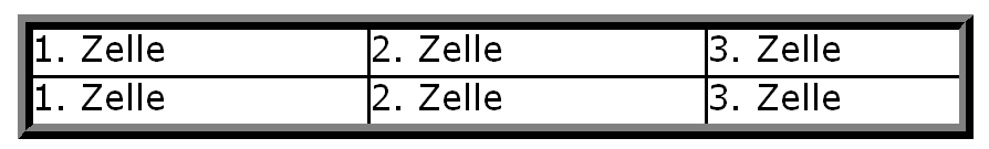 Formatter view - table cells